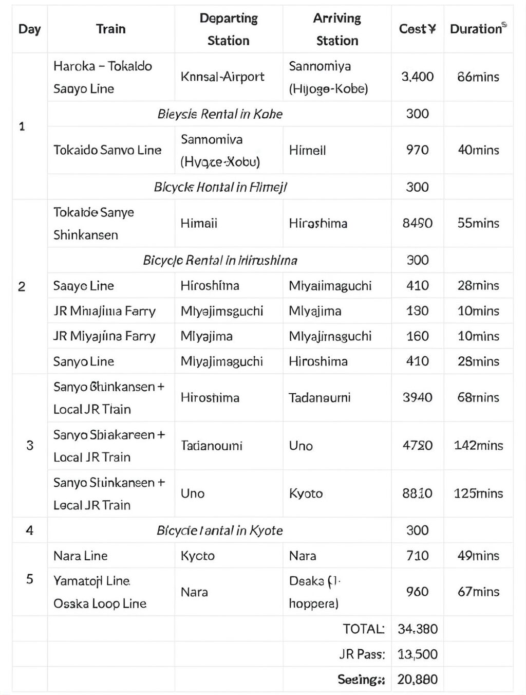 8 days in japan itinerary