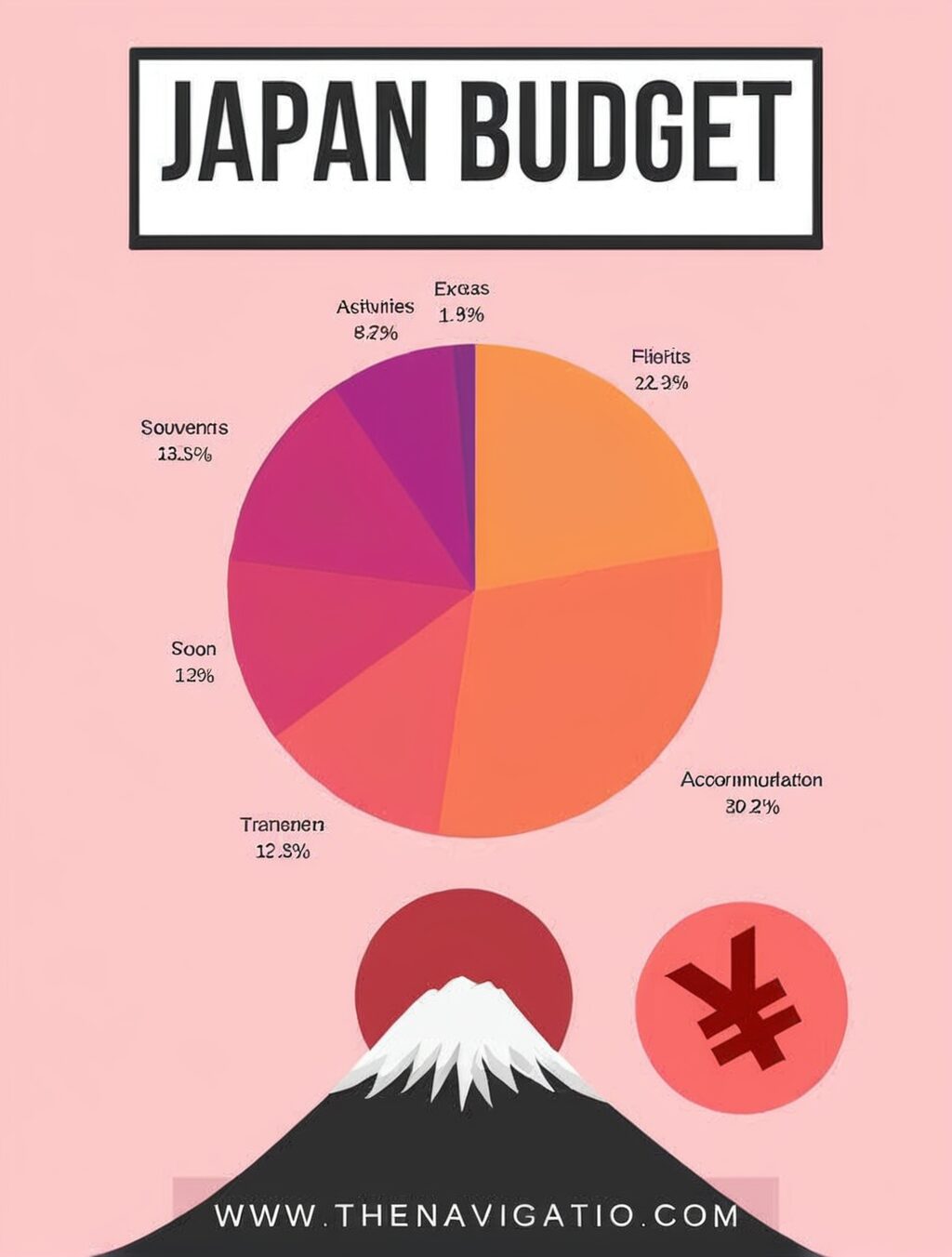 average cost of 2 week trip to japan