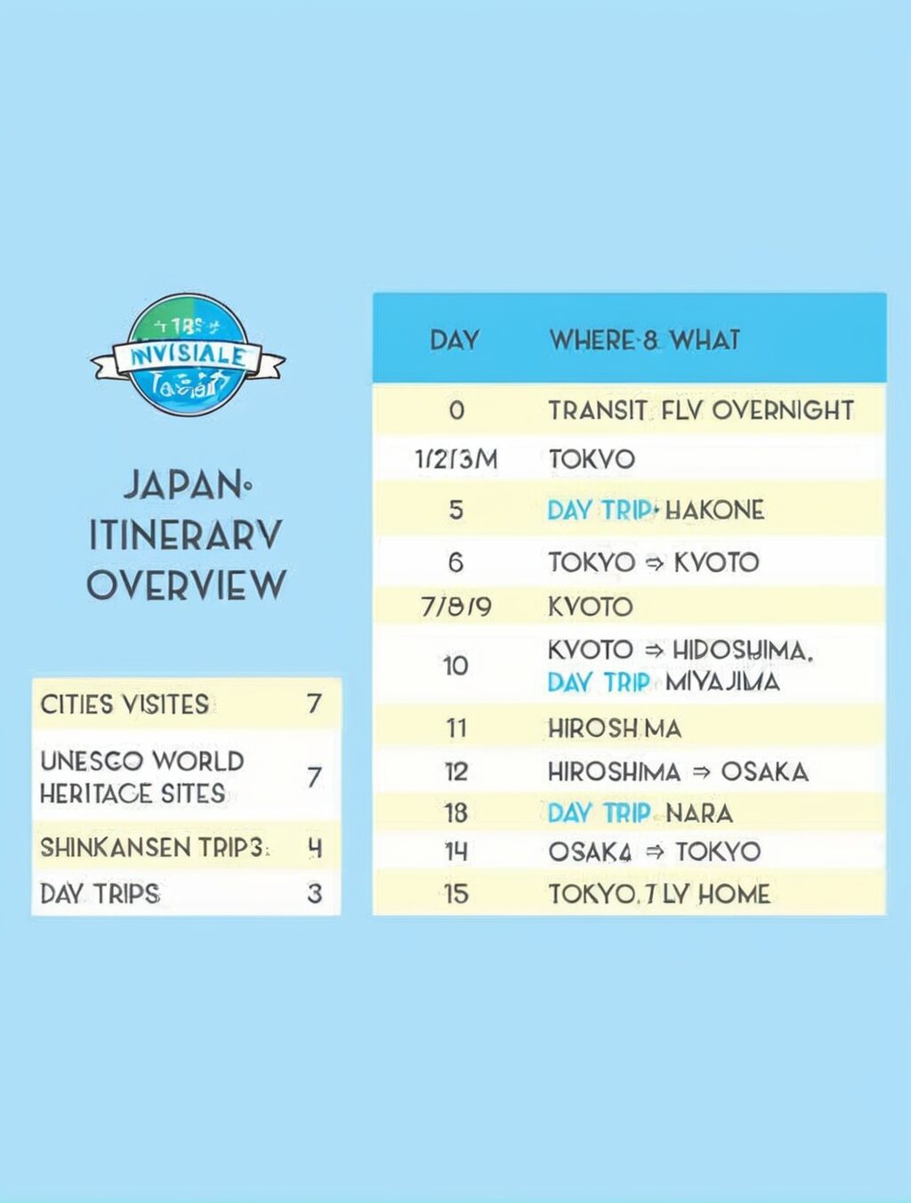 cost of 2 week trip to japan