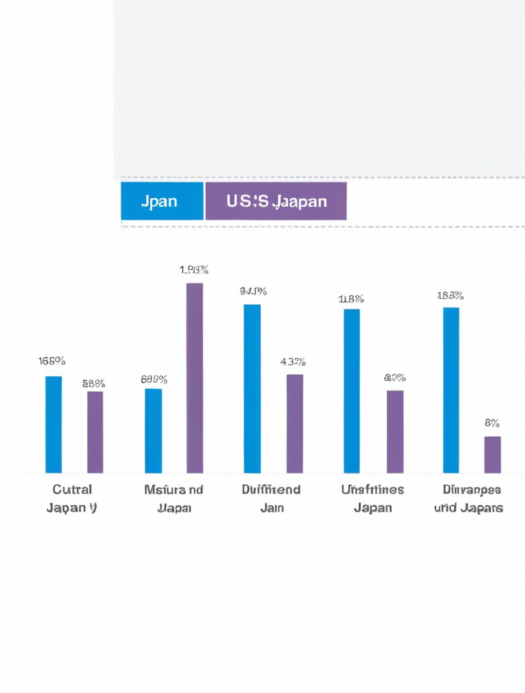 cultural differences between us and japan in business