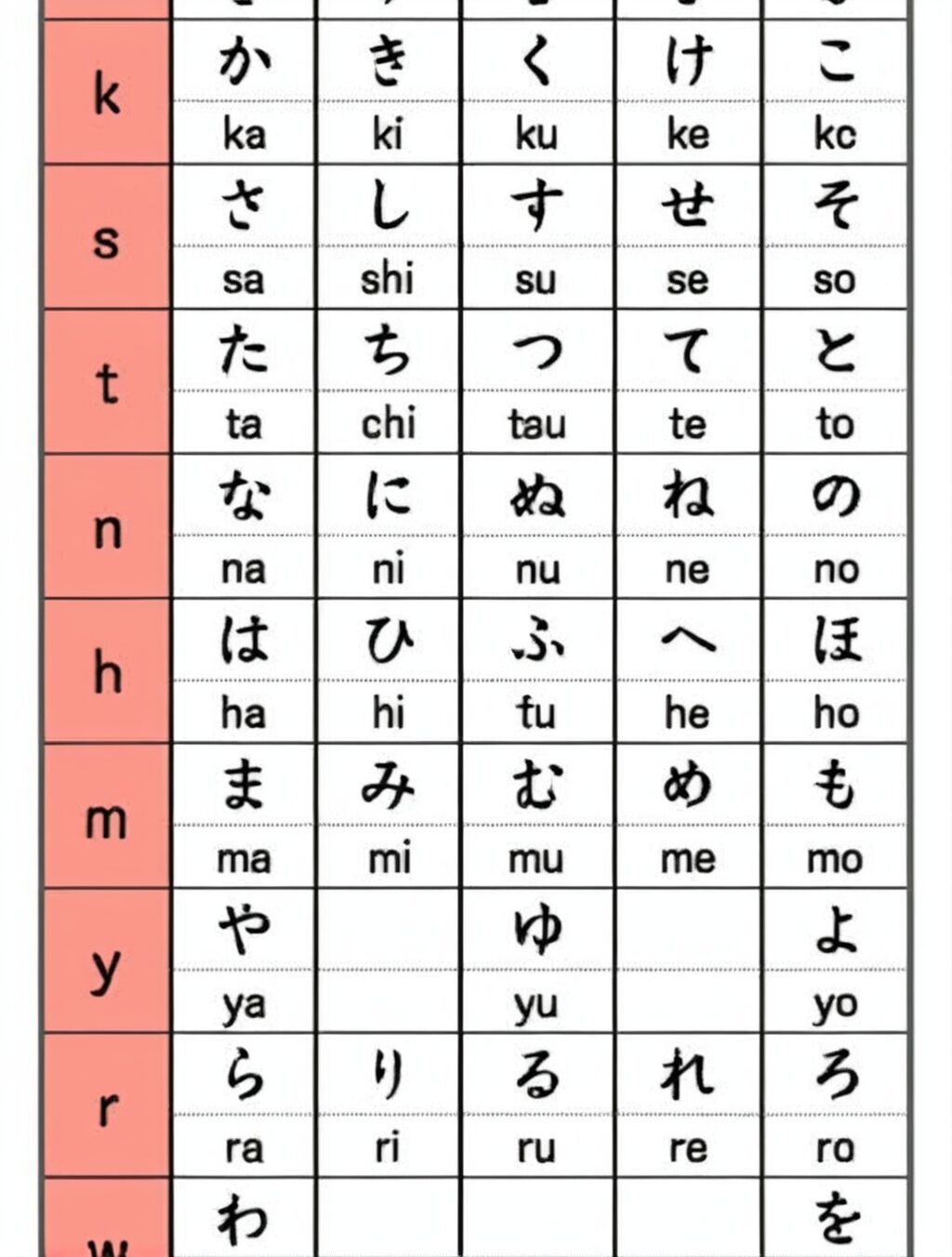 gift in japanese hiragana