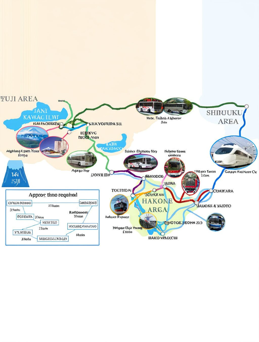 hakone japan 1 day itinerary