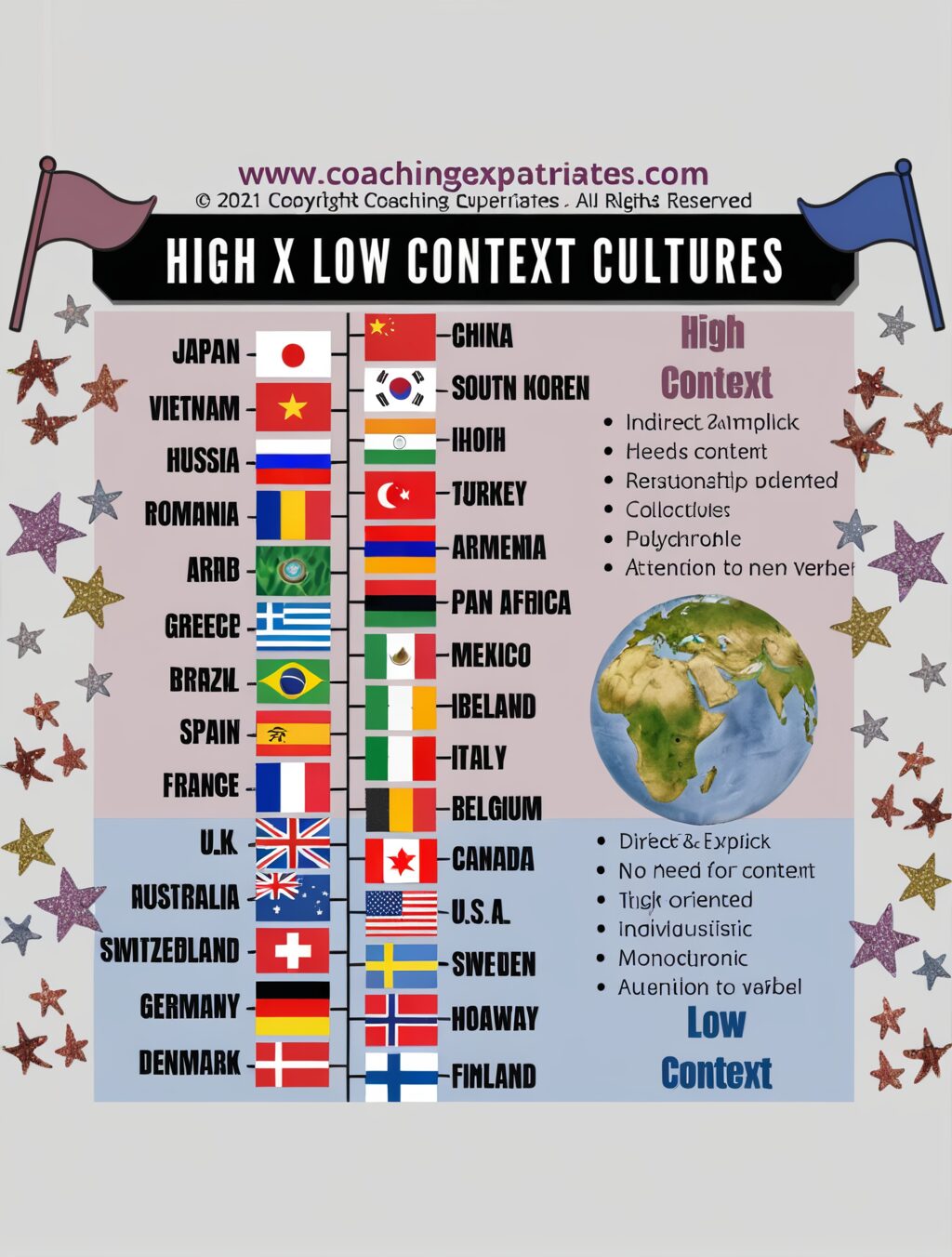 is japan a high or low context culture