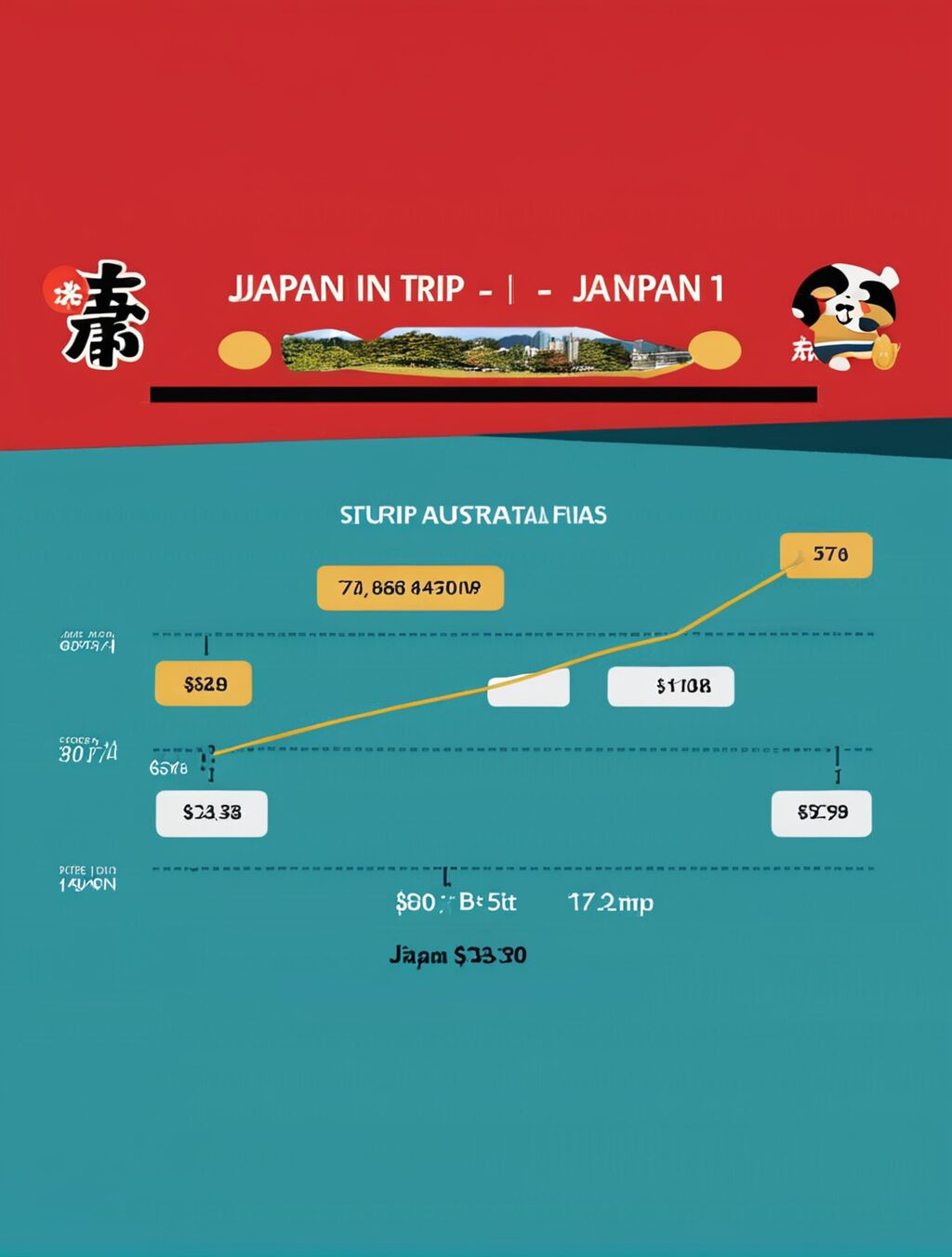 japan trip cost from australia