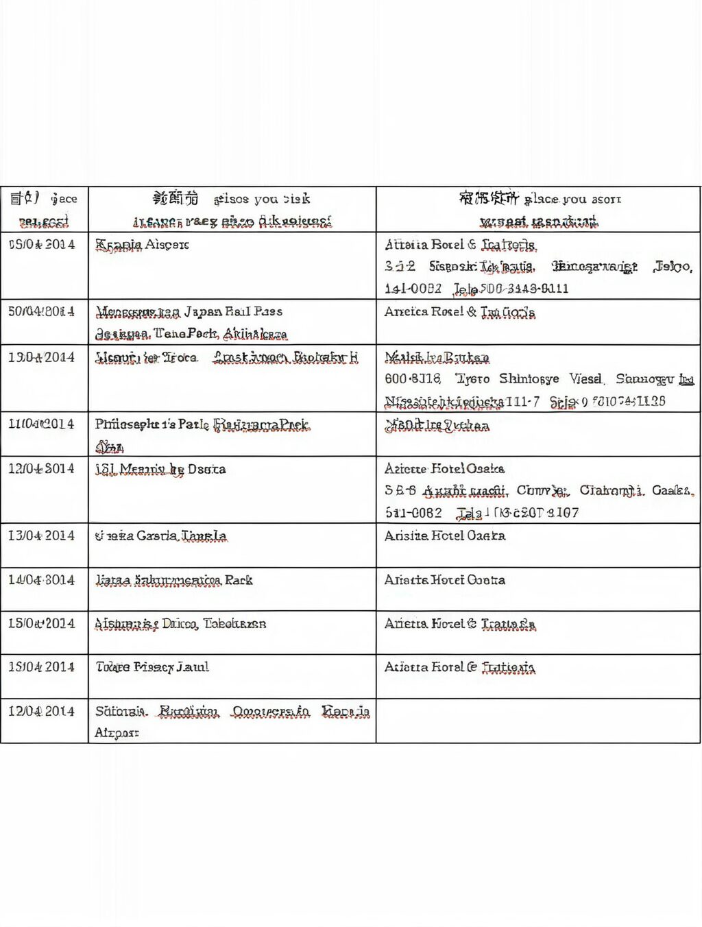 japan visa travel itinerary example