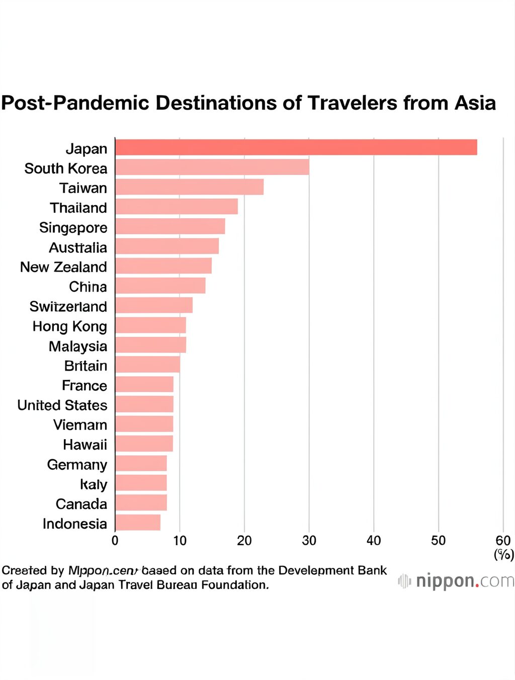 most visited cities in japan statistics
