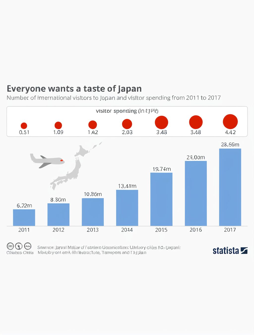 most visited cities in japan statistics