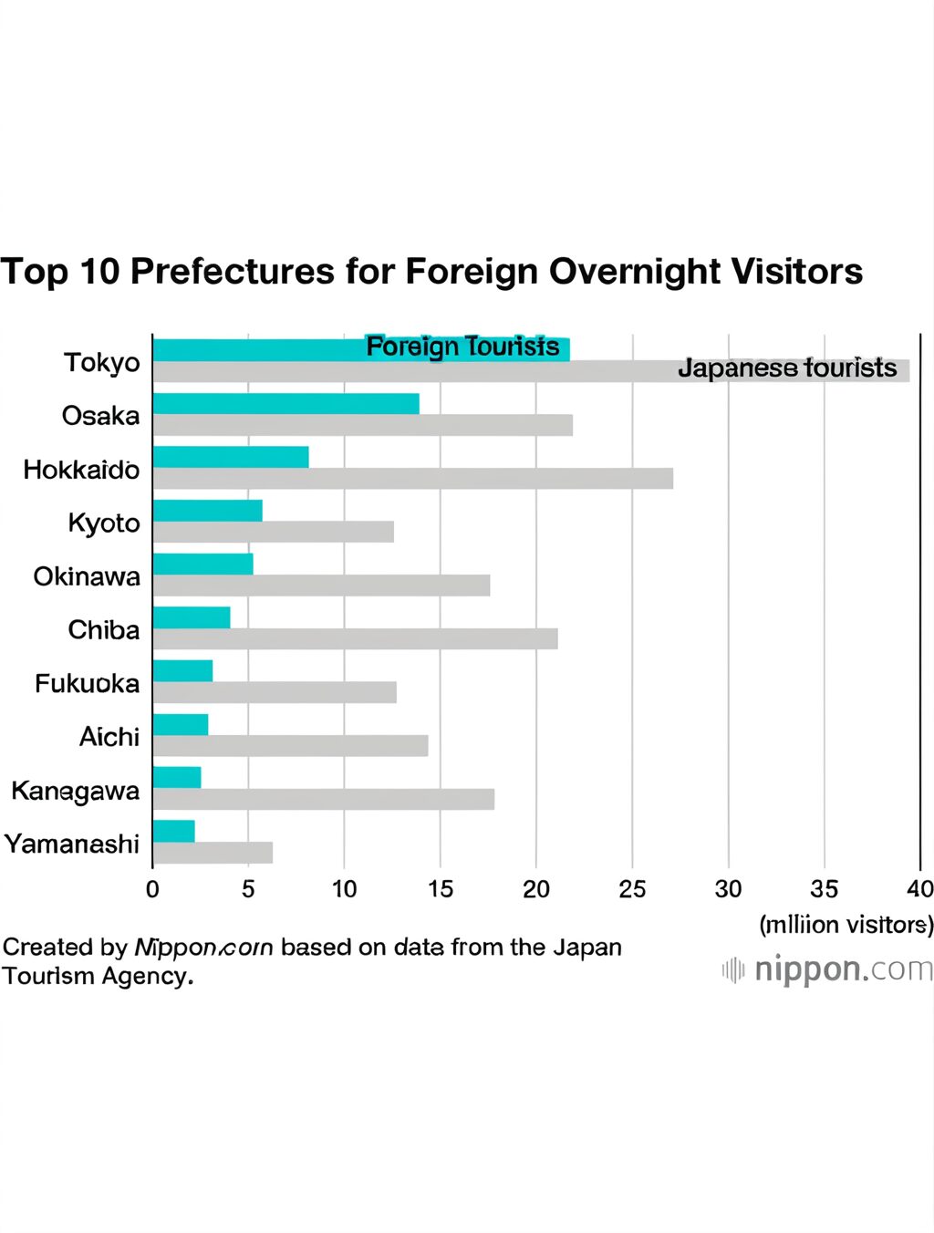 most visited cities in japan statistics