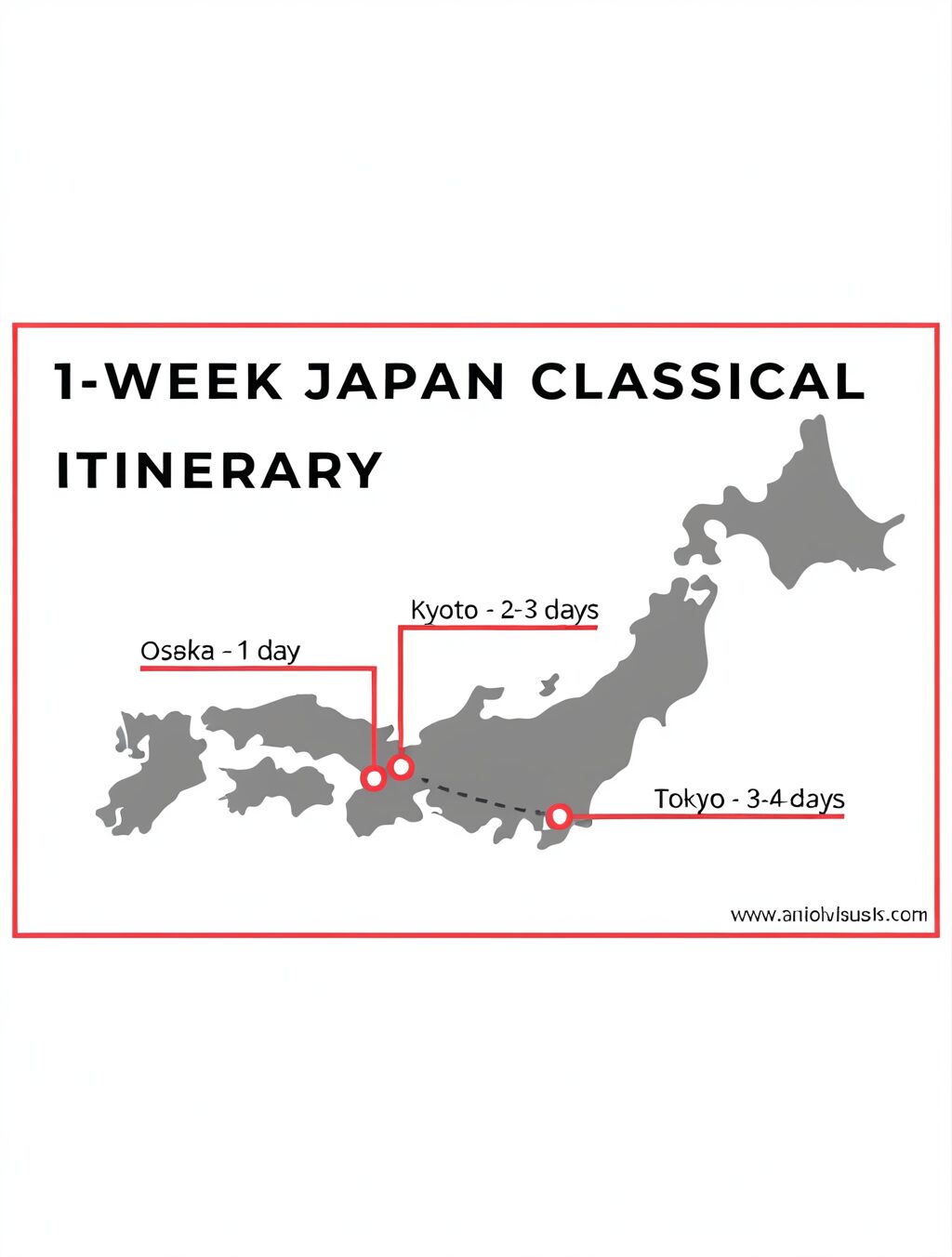one week itinerary japan