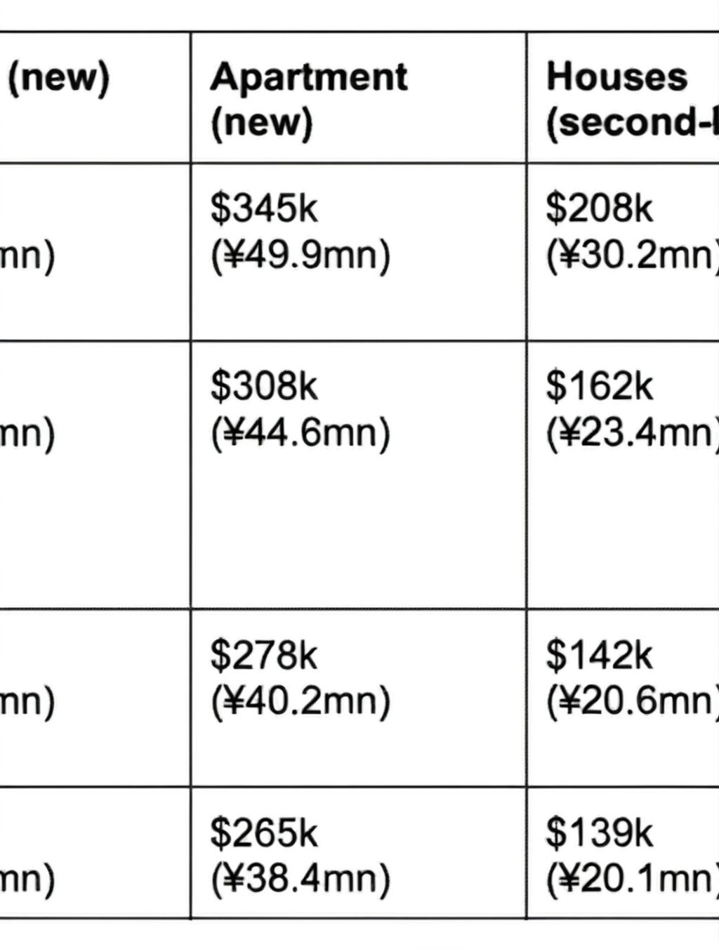 what is the average cost of a hotel in japan